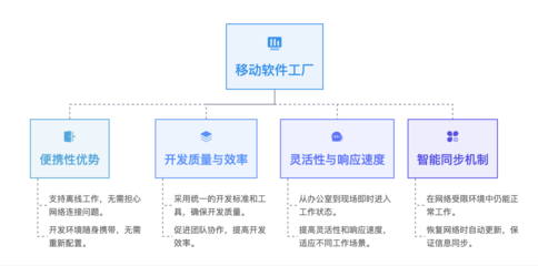Gitee 移動軟件工廠 突破網絡限制，開啟網絡軟件開發新范式